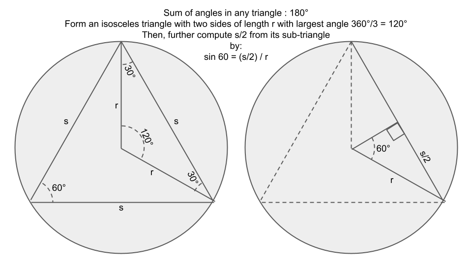 Understanding the triangle's s/2 computation