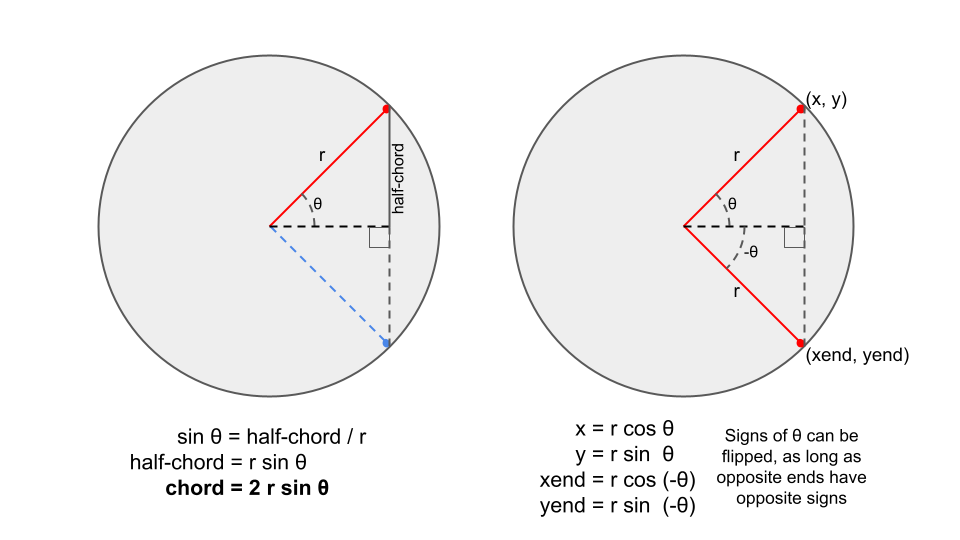 Visual summary of the two main approaches